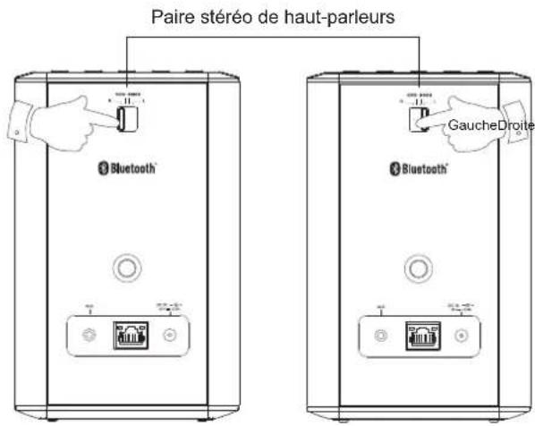 ROBERTS RLine S1 - Créer une paire de haut-parleurs stéréo dans un groupe multipièce - 2