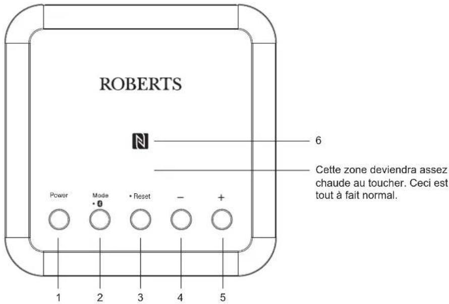 ROBERTS RLine S1 - Information - 1