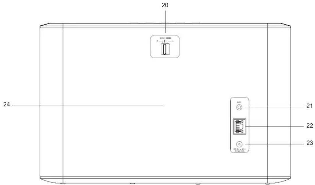 ROBERTS RLine S1 - Commandes et connexions - 2