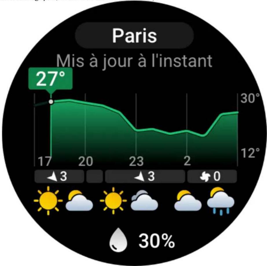 AMAZFIT GTR 3 - Télécommande appareil photo - 3