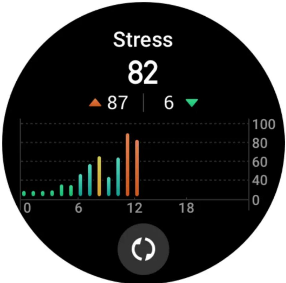 AMAZFIT GTR 3 - Stress - 1