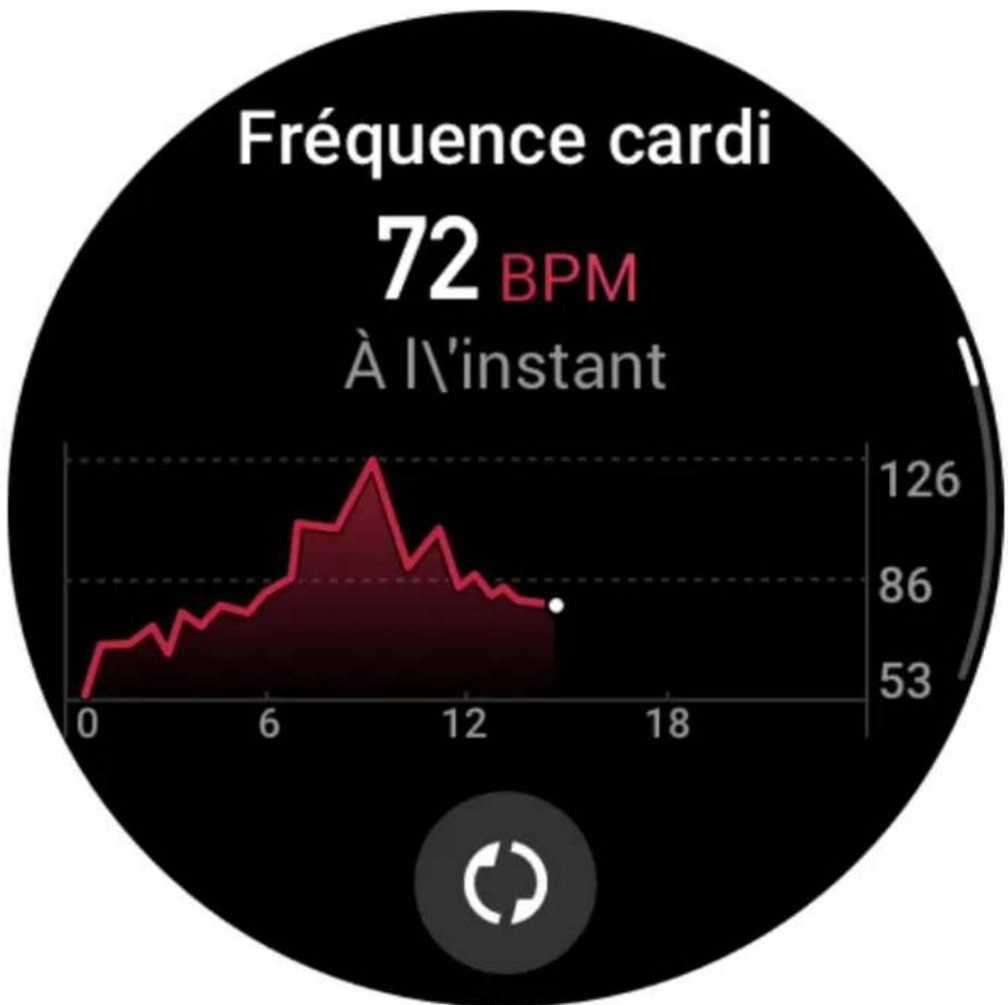 AMAZFIT GTR 3 - Fréquence cardiaque - 1