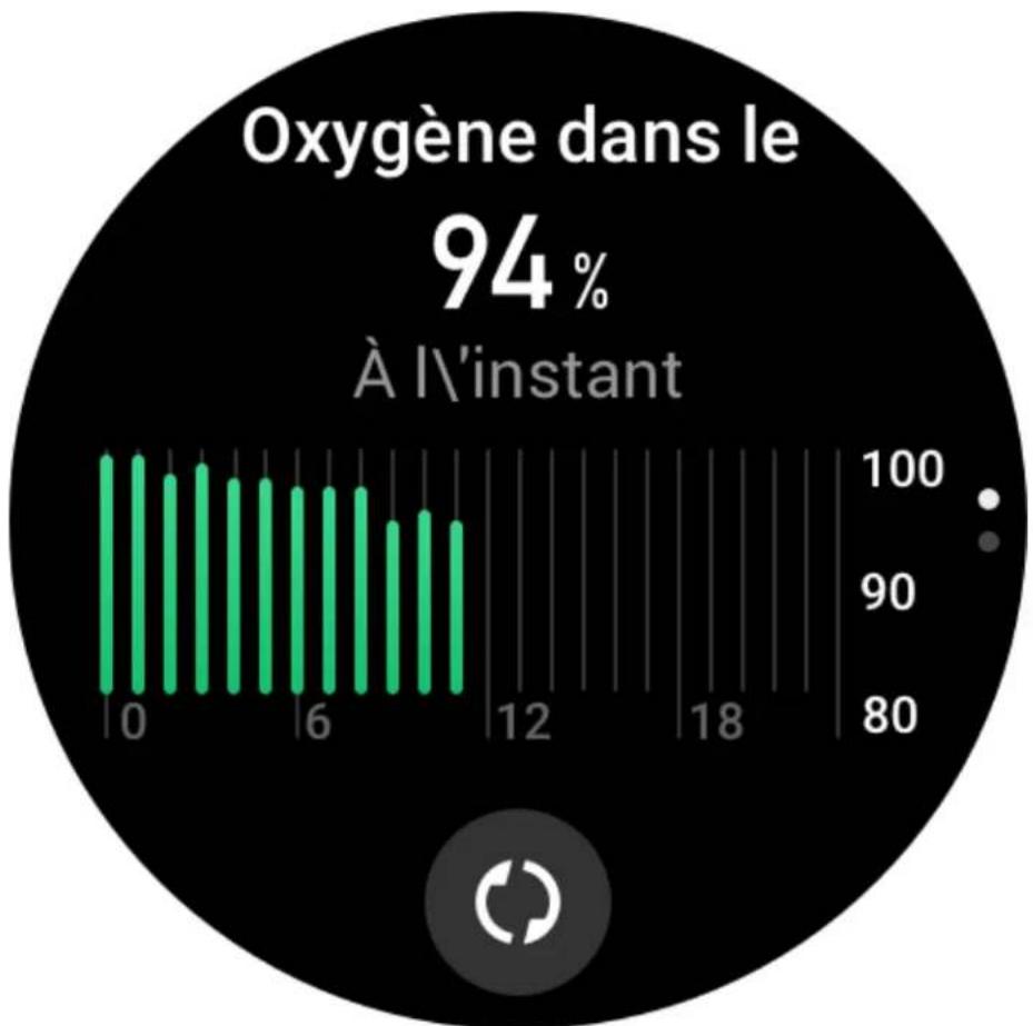 AMAZFIT GTR 3 Pro - Taux d'oxygène dans le sang - 1