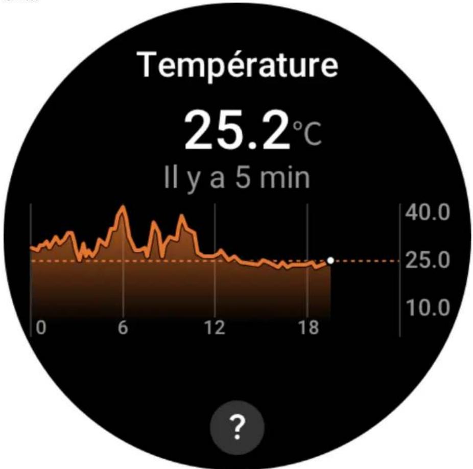 AMAZFIT GTR 3 Pro - Température - 1