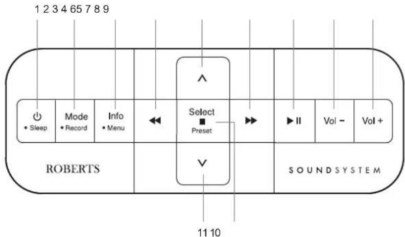 ROBERTS Sound 200 - Introduction - 1
