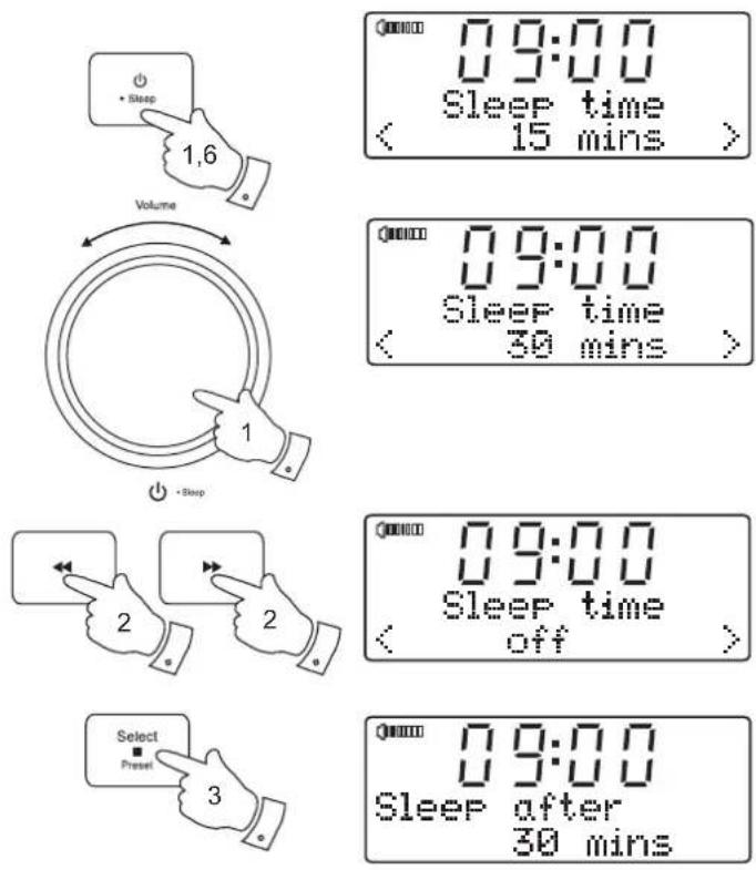 ROBERTS Sound 200 - Fonction veille automatique - 1