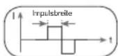 BEURER EM 80 - Impulsbreite - 1