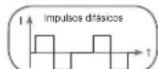 BEURER EM 80 - Forma de impulsos - 2