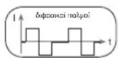 BEURER EM 80 - Mopn nαλμωv - 2