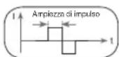 BEURER EM 80 - Ampiezza di impulso - 1