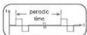 BEURER EM 80 - Pulse width - 1