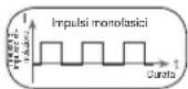 BEURER EM 80 - Forma dell'impulso - 1