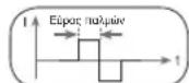 BEURER EM 80 - Eupoc nαλμωv - 1