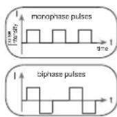 BEURER EM 80 - Pulse shape - 1