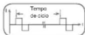 BEURER EM 80 - Freqência de impulsos - 1