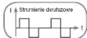 BEURER EM 80 - Forma impulsów - 2