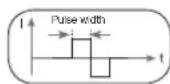 BEURER EM 80 - Pulse frequency - 1