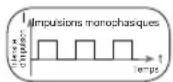 BEURER EM 80 - Largeur d'impulsion - 1