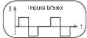 BEURER EM 80 - Forma dell'impulso - 2