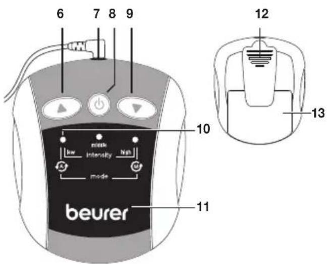 BEURER EM 34 - Partes y controlleds - 2