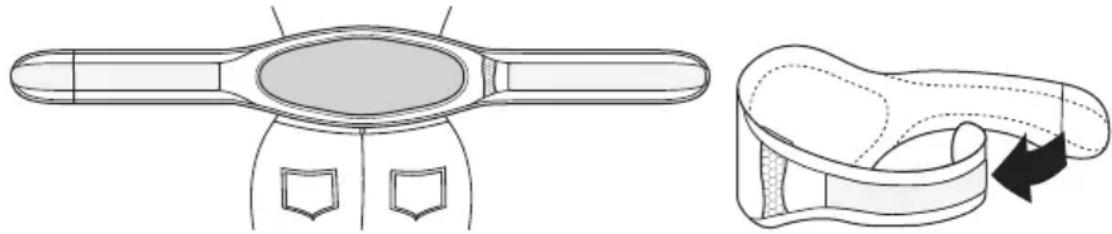 BEURER HK 72 - Использование электрогрелки - 1