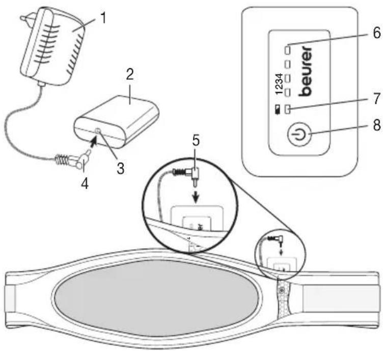 BEURER HK 72 - Beskrivelse af apparatet - 1