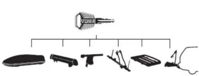 THULE FastRide 564005 - Thule One-Key System - 2