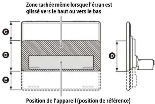 SONY XAV9500ES - Choix de l'emplacement de montage de l'appareil - 2