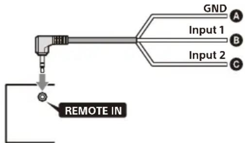 SONY XAV9500ES - Remarques concernant l'installation du câble de raccordement RC-SR1 ⑩ - 1