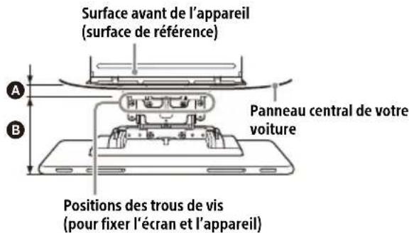 SONY XAV9500ES - Choix de l'emplacement de montage de l'appareil - 1