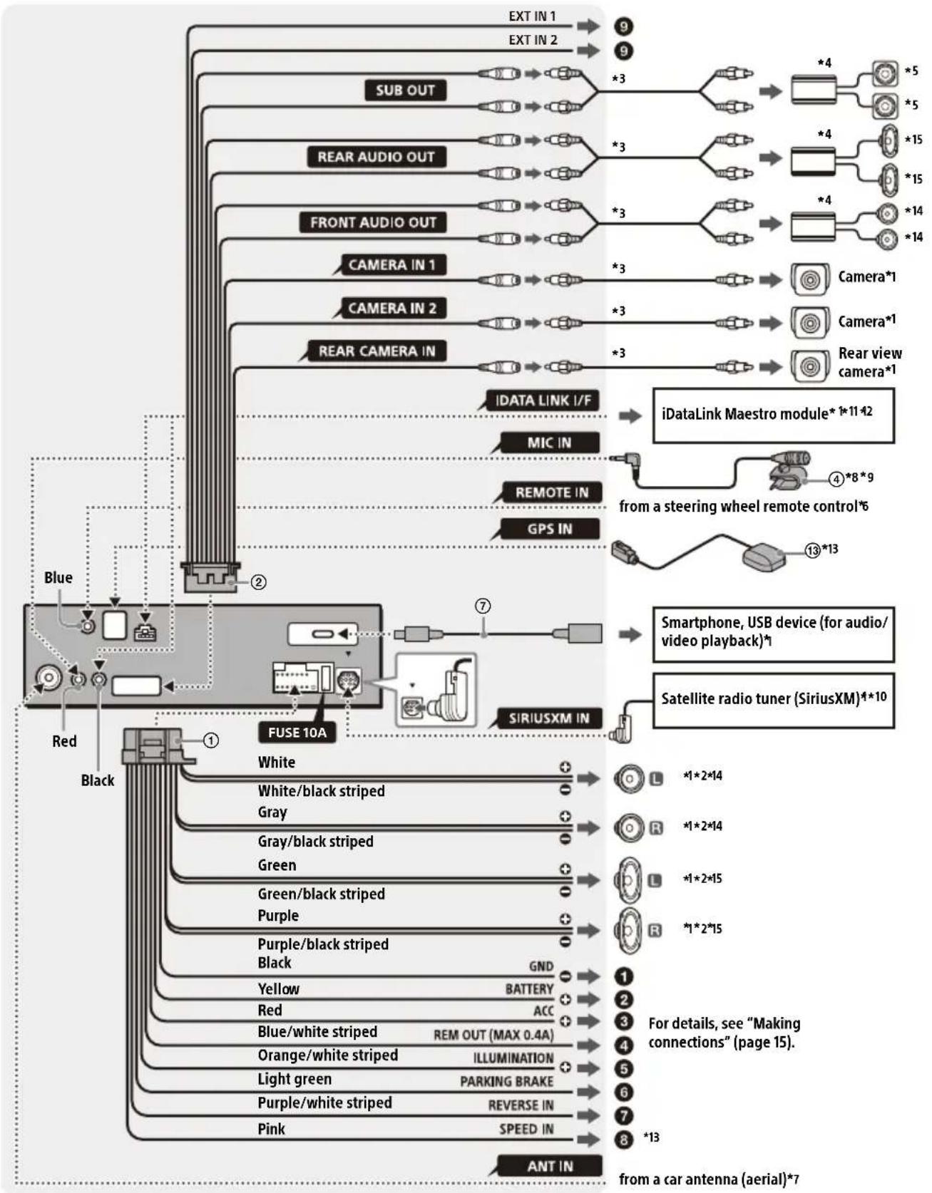 SONY XAV9500ES - Connection - 1