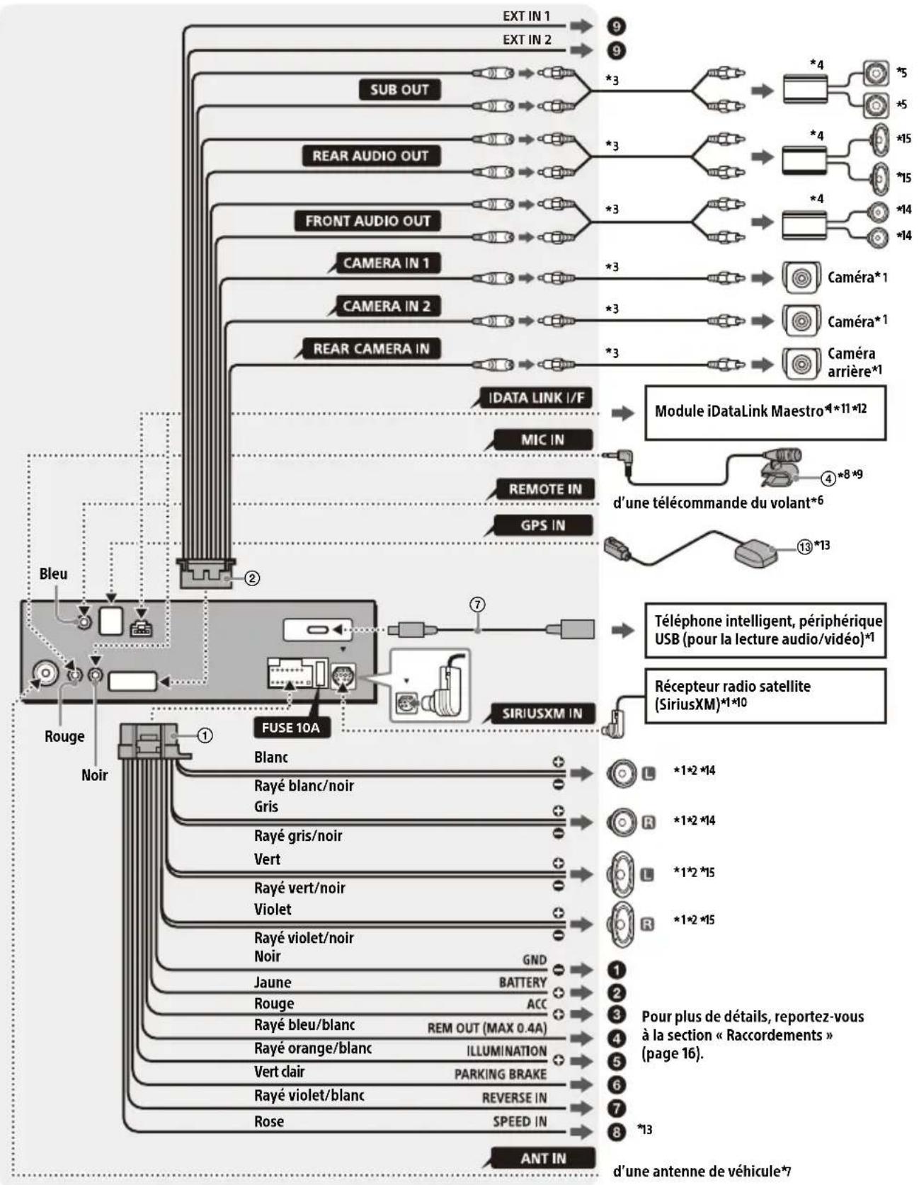 SONY XAV9500ES - Raccordement - 1