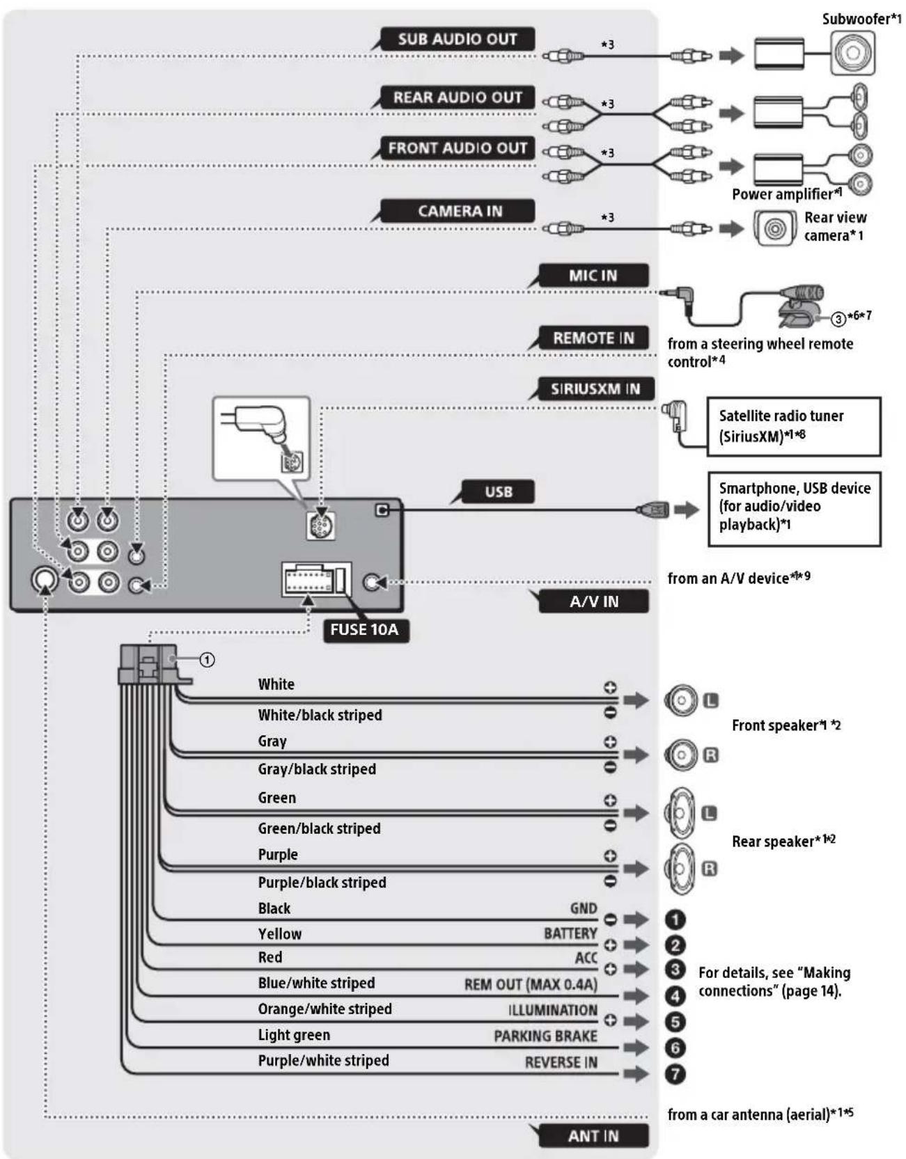 SONY XAVAX3200 - Connection - 1