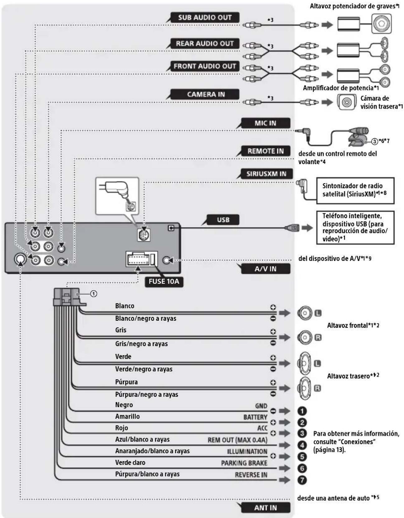 SONY XAVAX3200 - Conexión - 1