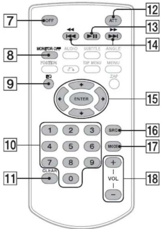SONY XAVAX3200 - Control remoto RM-X170 - 1