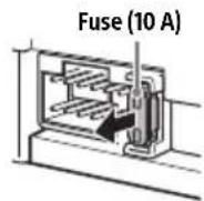 SONY XAVAX3200 - Fuse replacement - 1