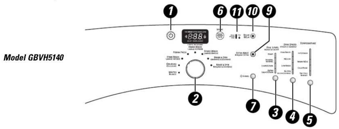 GE Adora WHDVH626FGG - About the washer control panel. - 1