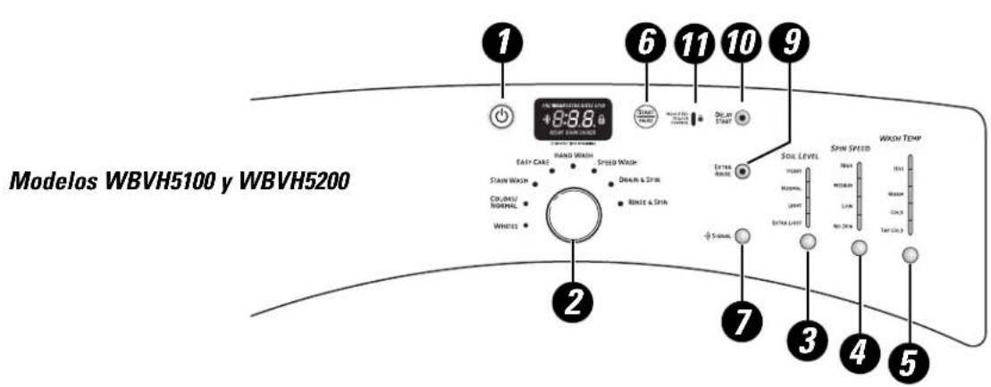 GE Adora WHDVH626FGG - Encendido/apagado - 3