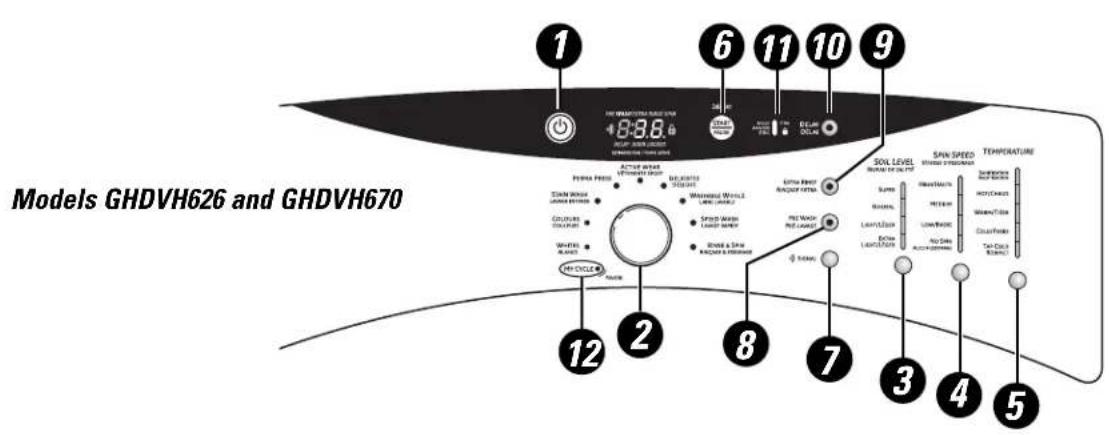 GE Adora WHDVH626FGG - About the washer control panel. - 2