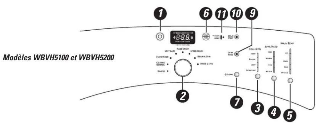 GE Adora WHDVH626FGG - Le panneau de contrôle de votre laveuse. - 7