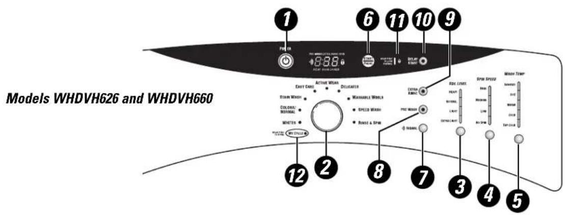 GE Adora WHDVH626FGG - About the washer control panel. - 2