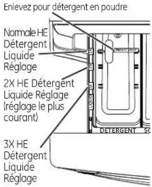 GE GFWN1100DWW - Caractéristiques de votre laveuse - 4