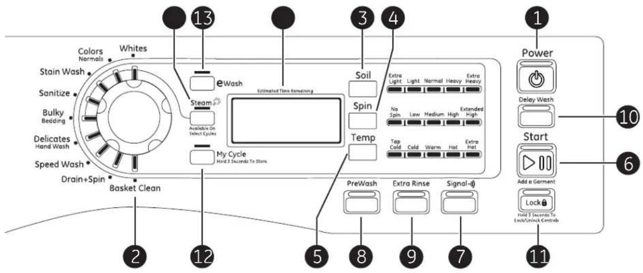 GE GFWN1100DWW - About the washer control panel. - 1