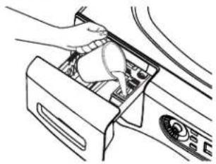 GE GFWN1100DWW - About the washer features. - 5