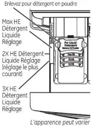 GE GFWN1100DWW - Caractéristiques de votre laveuse - 3