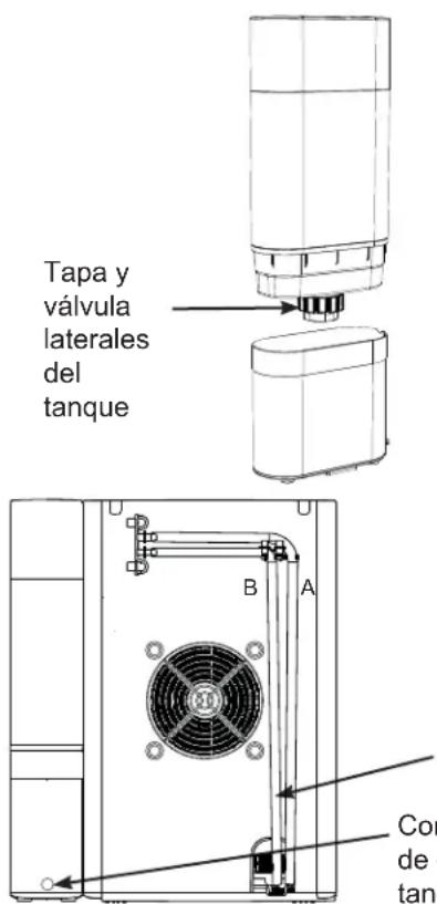 Tapa y válvula laterales del tanque B A Con de tan
