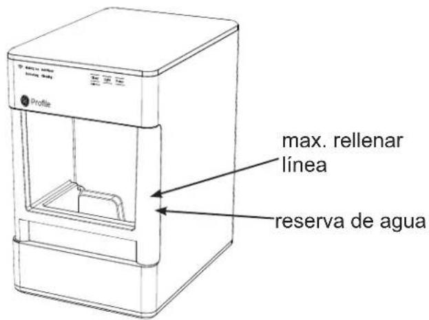 max. rellenar línea reserva de agua
