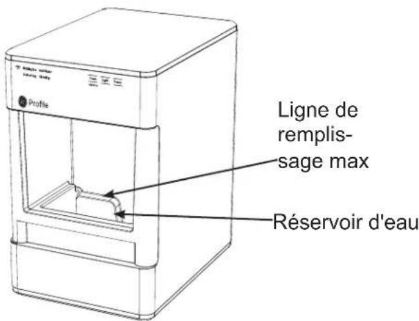 Ligne de remplis- sage max Réservoir d'eau
