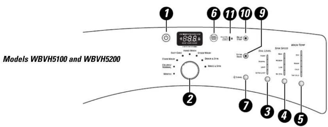 GE Adora WHDVH626FWW - Power - 3