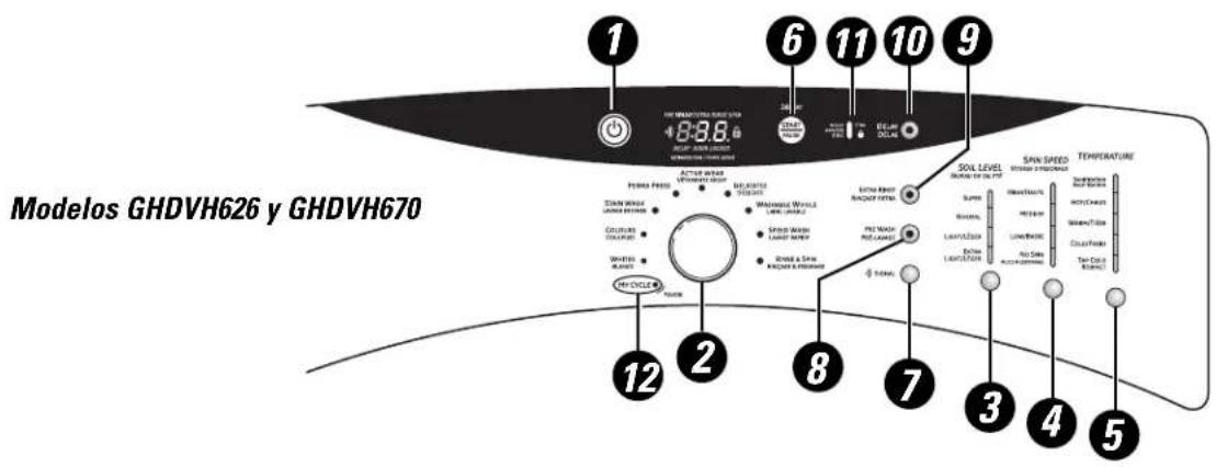 GE Adora WHDVH626FWW - El panel de control de la lavadora. - 2